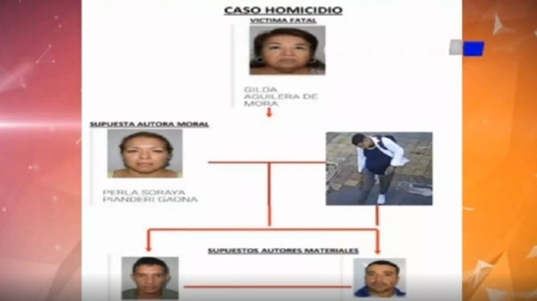 Capturan todos los presuntos implicados en muerte de sexagenaria - Paraguaype.com