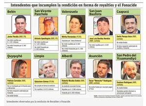A días de las internas, 10 intendentes siguen gastando royalties sin rendir