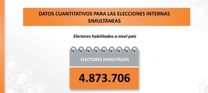 Poco más de 4 millones ochocientos mil electores están habilitados para votar en las internas » San Lorenzo PY