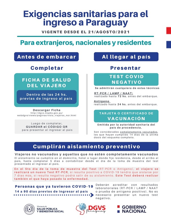 Nuevo protocolo sanitario para ingresar al país | 1000 Noticias