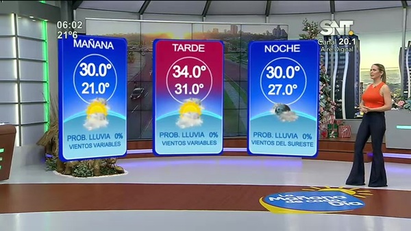 Bloque Pronóstico Del Tiempo en la Mañana de Cada Día - SNT