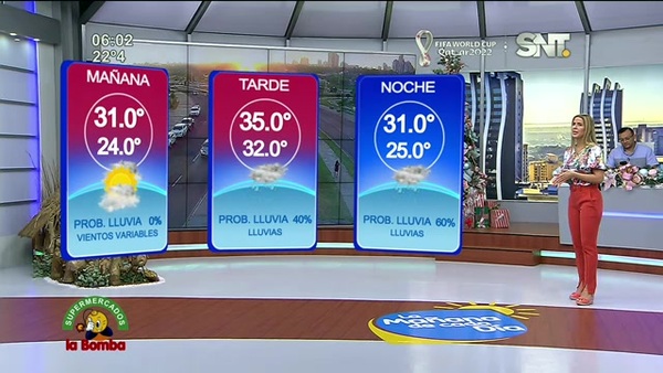 Bloque del Pronóstico Del Tiempo en la Mañana de Cada Día - SNT