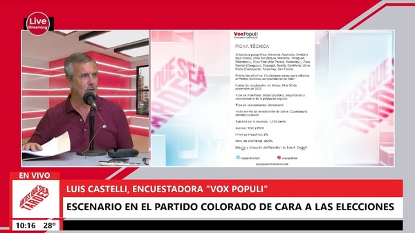 Según nueva encuesta, Arnoldo Wiens supera a Santi Peña en seguridad del voto y empatan en percepción del triunfo - Megacadena — Últimas Noticias de Paraguay