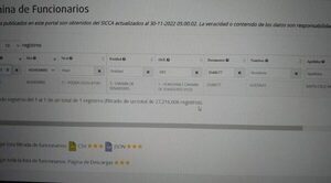Hombre que robó dinero de su trabajo fingiendo ser asaltado figura "como planillero" en el Senado