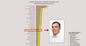 Pipo Díaz Verón con gran apoyo para el Senado de la Nación - Noticiero Paraguay
