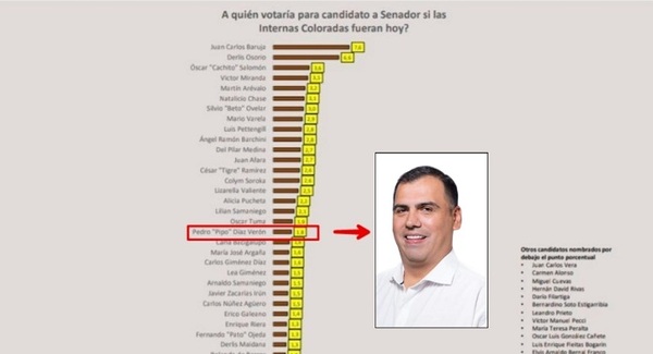 Pipo Díaz Verón con gran apoyo para el Senado de la Nación - Noticiero Paraguay