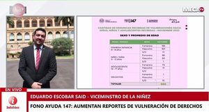 Fono Ayuda 147: Aumentan reportes de vulneración de derechos - Megacadena — Últimas Noticias de Paraguay