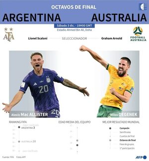 Países Bajos-EE.UU. y Argentina-Australia abren hoy octavos de final - Fútbol Internacional - ABC Color