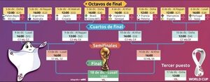 Representantes de los cinco continentes en los octavos de final - Fútbol Internacional - ABC Color