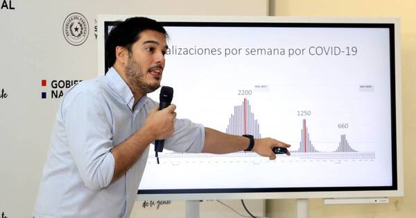 La Nación / Reportan 621 casos de covid-19 en una semana