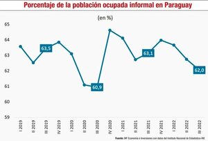 Recuperación laboral de las mujeres en Paraguay - Económico - ABC Color