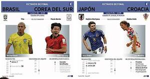 La Nación / Brasil con “Ney” va por Corea