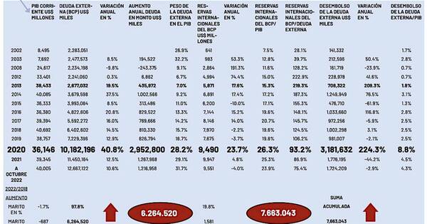 La Nación / El de Marito, entre los tres peores gobiernos