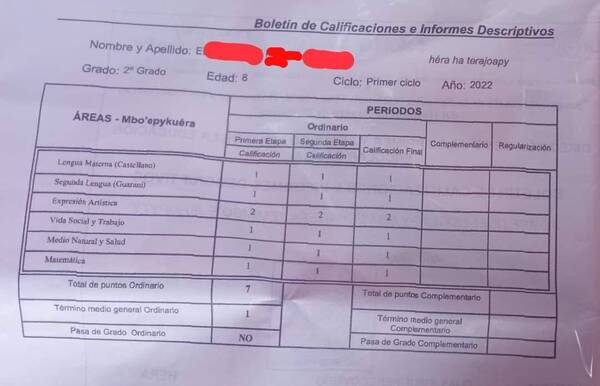 Padre compartió los "uno" que su peque quitó en la escuela: "Yo también estoy orgulloso de mi hijo"