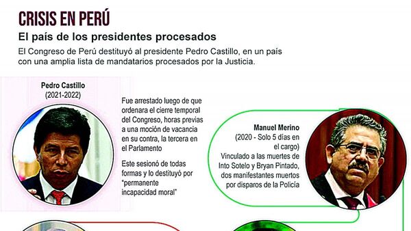 Perú, un país impredecible marcado por hondas desigualdades sociales