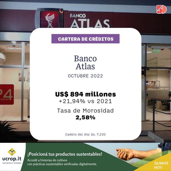 Banco Atlas: 21% se expandió su cartera de prestamos en octubre 2022 | Bancos | 5Días