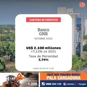 En octubre, el Banco GNB registró un 7% de aumento en sus créditos | Bancos | 5Días