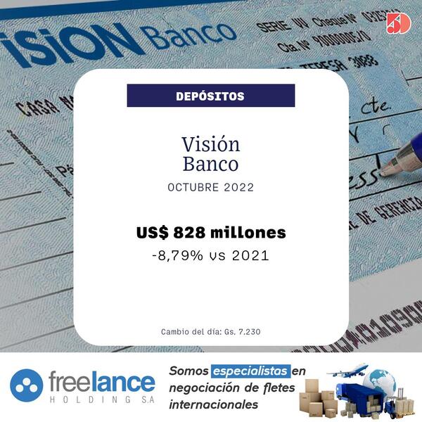 Los depósitos del Visión Banco llegaron a US$ 828 millones a octubre 2022 | Bancos | 5Días