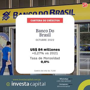 Banco Do Brasil: 0% se expandió su cartera de prestamos en octubre 2022 | Bancos | 5Días