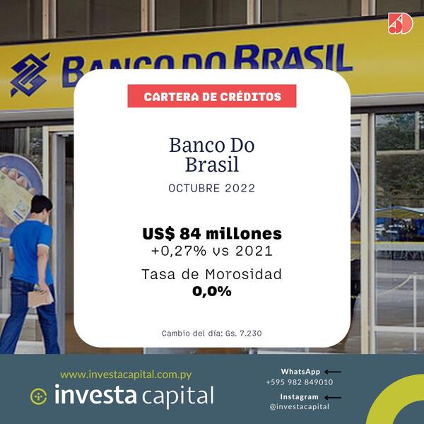Banco Do Brasil: 0% se expandió su cartera de prestamos en octubre 2022 | Bancos | 5Días