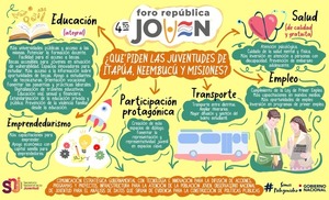 Jóvenes del sur del país piden más educación, empleo y participación - .::Agencia IP::.