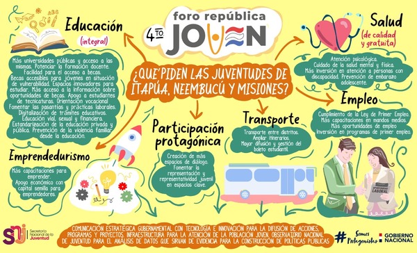 Jóvenes del sur del país piden más educación, empleo y participación - .::Agencia IP::.