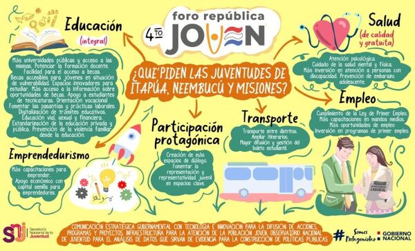 Jóvenes del sur del país piden más educación, empleo y participación - ADN Digital