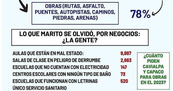 La Nación / Un gobierno contra la gente