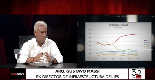 Gobierno de Abdo siempre apuntó a instalar una rosca en el MOPC, denuncian - ADN Digital