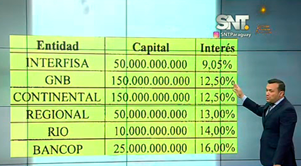 IPS se endeuda para pagar su deuda - SNT