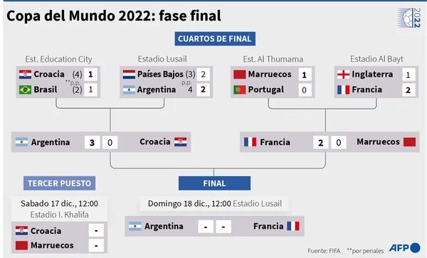 La final soñada - Fútbol Internacional - ABC Color