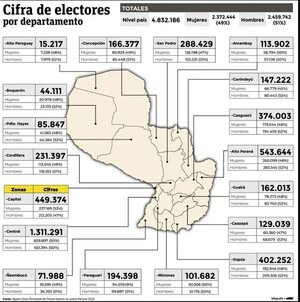 Este domingo debuta el desbloqueo en internas para elegir legisladores - Política - ABC Color