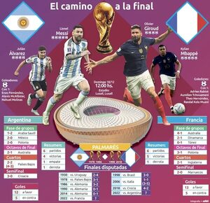 Será la 11ª final Sudamérica vs. Europa - Fútbol Internacional - ABC Color