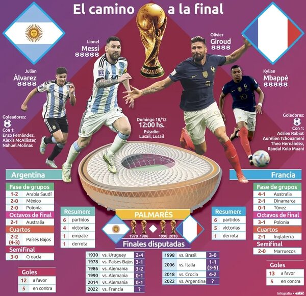 Será la 11ª final Sudamérica vs. Europa - Fútbol Internacional - ABC Color