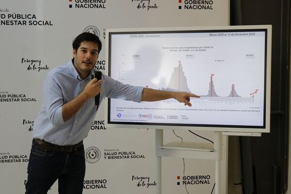 COVID-19 EN AUMENTO: MÁS DE 2.000 CASOS EN UNA SEMANA