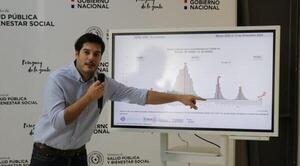 Alarmante reporte de COVID: más de 2.000 contagios en una semana – Prensa 5