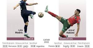 La Nación / Croacia de Modric choca con Marruecos