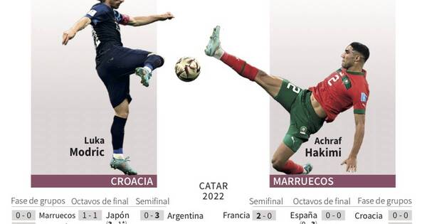 La Nación / Croacia de Modric choca con Marruecos