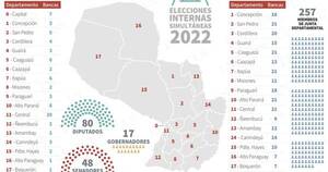 La Nación / TSJE tendrá desde las 18:00 los primeros resultados de las internas