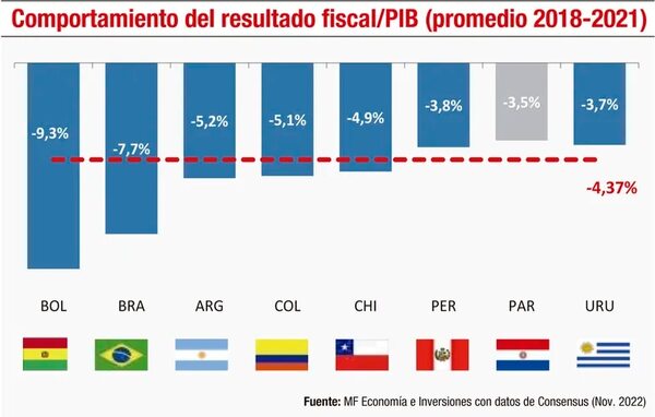 Evolución de la Deuda Pública en Paraguay. Parte I - Económico - ABC Color
