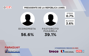 Boca de urna: “Economista” mantiene ventaja y acumula 17 puntos más que su contrincante - Unicanal