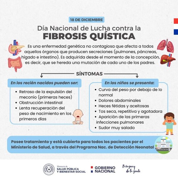Recuerdan el “Día Nacional de la lucha contra la Fibrosis Quística” - ADN Digital