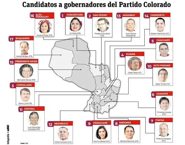 Candidatos a gobernador: oficialistas ganan en 10 departamentos - Política - ABC Color