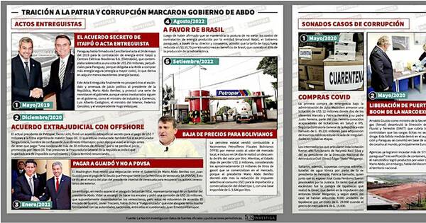 La Nación / Corrupción, entreguismo, fortuna detrás de rutas mataron confianza en Abdo