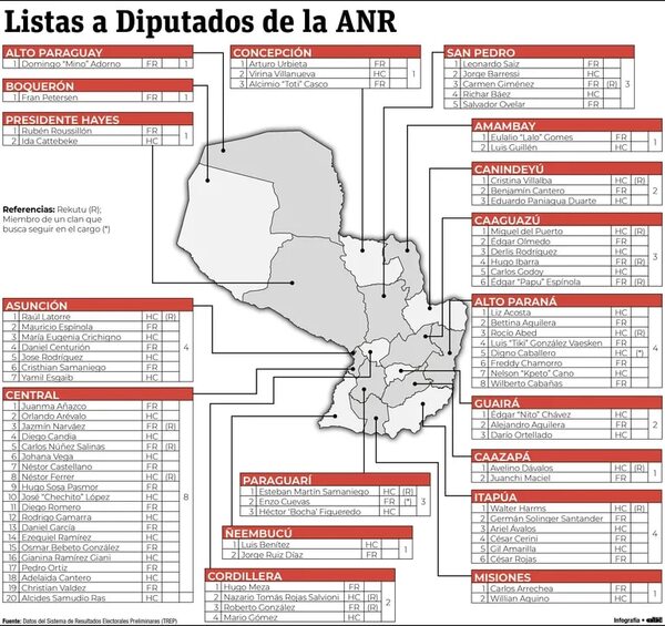 Ningún diputado de la ANR podrá hacer rekutú en ocho departamentos - Política - ABC Color