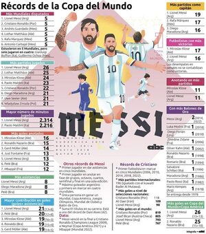 ¿Messi el más grande de la historia?: el debate eterno toca su fin - Fútbol Internacional - ABC Color