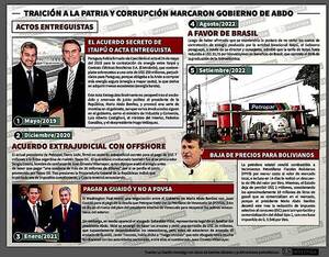 Diario HOY | Corrupción, entreguismo y fortuna detrás de rutas mataron confianza en Abdo