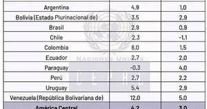 La Nación / No será fácil el 2023