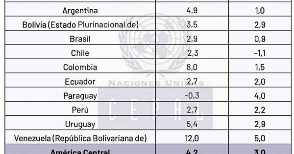 La Nación / No será fácil el 2023