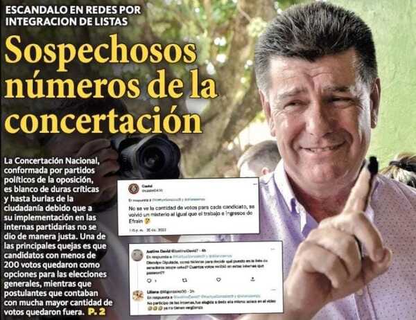 Diario HOY | Sospechosos números de la concertación y cuantiosas denuncias de fraude electoral